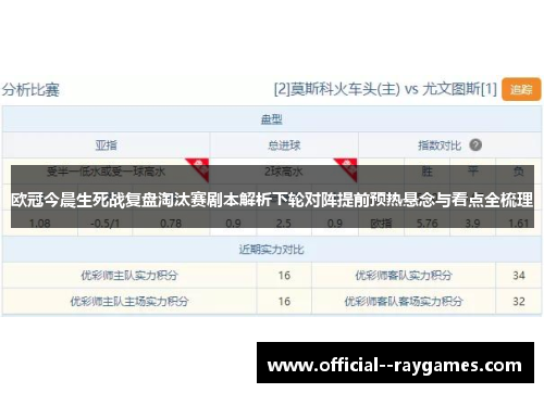 欧冠今晨生死战复盘淘汰赛剧本解析下轮对阵提前预热悬念与看点全梳理