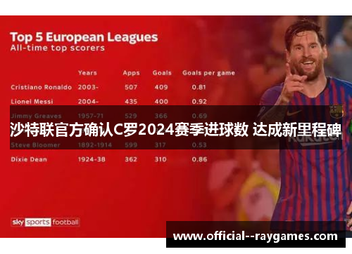 沙特联官方确认C罗2024赛季进球数 达成新里程碑