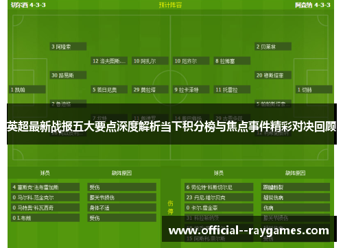 英超最新战报五大要点深度解析当下积分榜与焦点事件精彩对决回顾