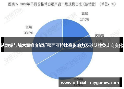 从数据与战术双维度解析穆西亚拉比赛影响力及球队胜负走向变化