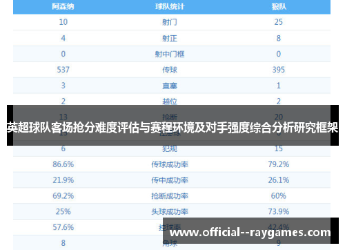 英超球队客场抢分难度评估与赛程环境及对手强度综合分析研究框架 英超球队客场抢分难度评估与赛程环境及对手强度综合分析研究框架